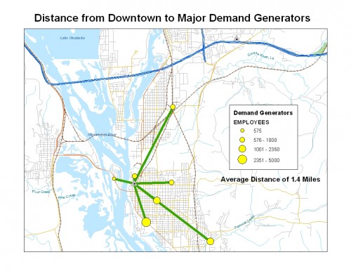 Distance from Downtown to Major Demand Generators 