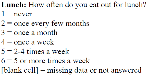 Respondent Decision-Making Stages and Design Elements in a Mail Survey.