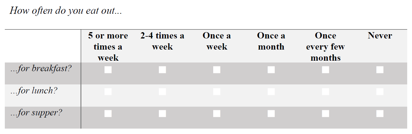 Respondent Decision-Making Stages and Design Elements in a Mail Survey.