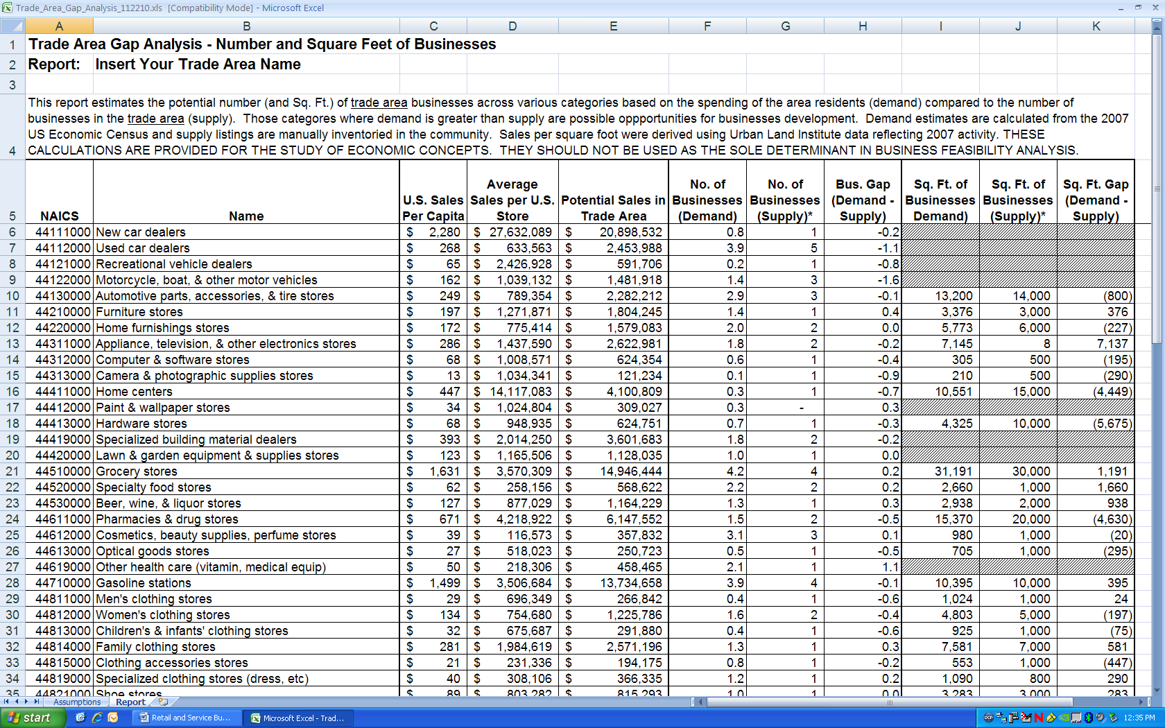 Sample Square Feet of Business filled in Trade Area Gap Analysis worksheet