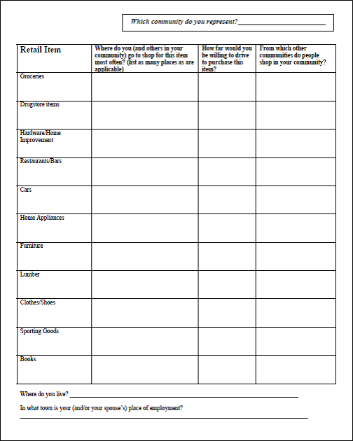 Example of a Customer Focus Group Worksheet to Help Define Various Trade Areas