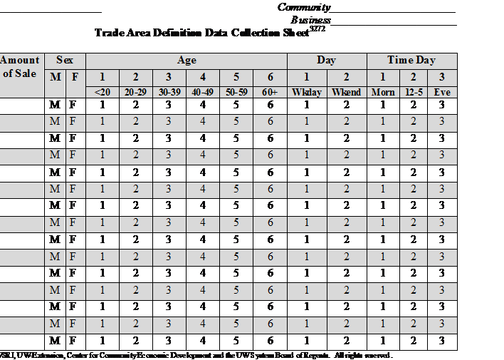 Example of a Trade Area Definition Data Collection Sheet