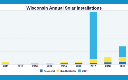 Wisconsin Solar Jobs and Rankings