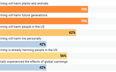 Wisconsin Opinions on Global Warming: A State and County Summary