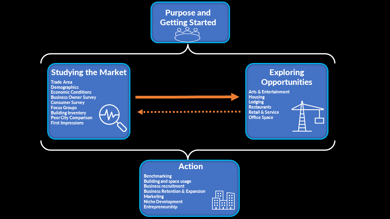 Marketplace: Our Vision and Guiding Principles - Announcements - Developer  Forum