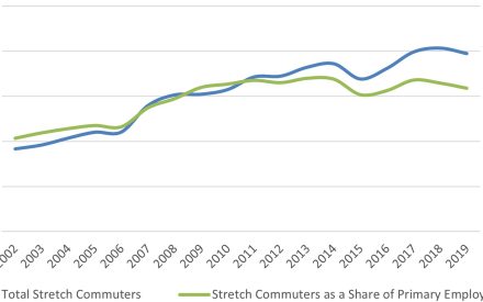 Growth in Commuting Patterns and Their Impacts on Rural Workforce and Economic Development