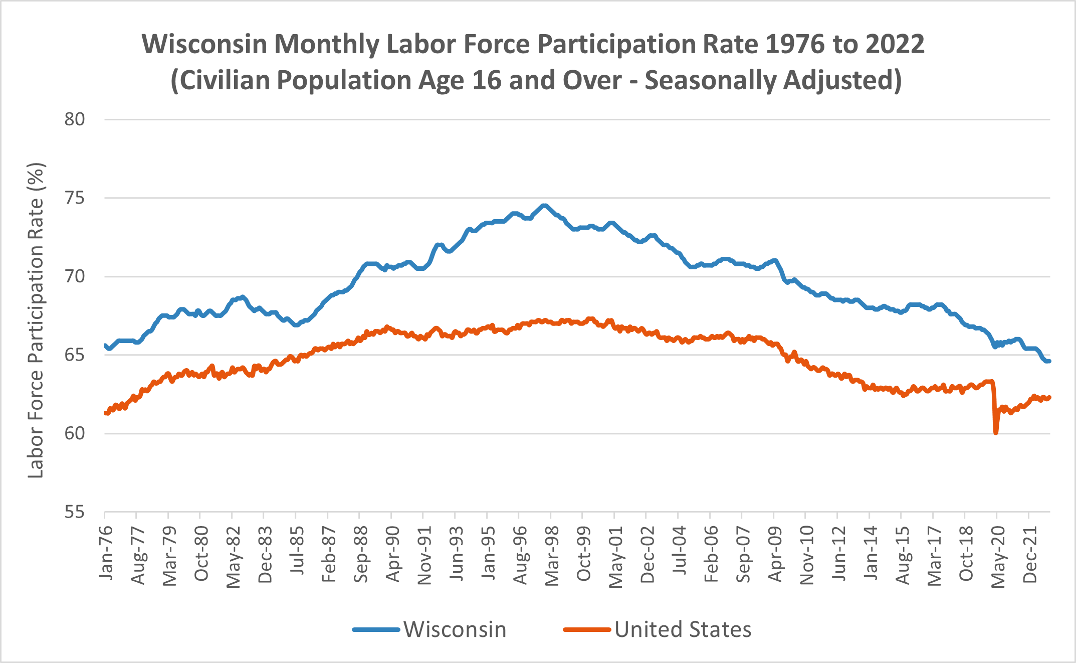 projecting-changes-in-the-us-labor-force-nber