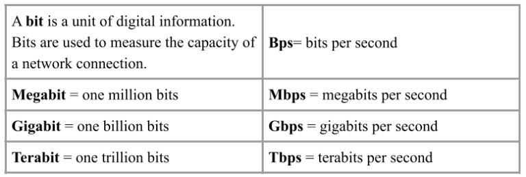 Broadband 101: Broadband Defined – Community Economic Development