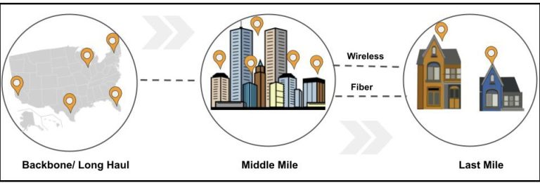 1 DSL 101 BROADBAND FAQ visual data 7