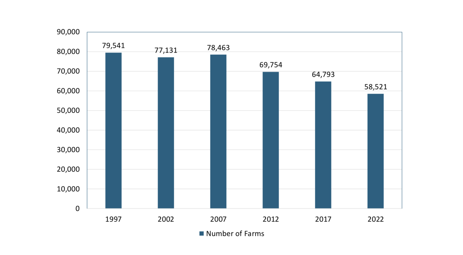 WIndicators Volume 7, Issue 1: Wisconsin Farming: Insights from the ...